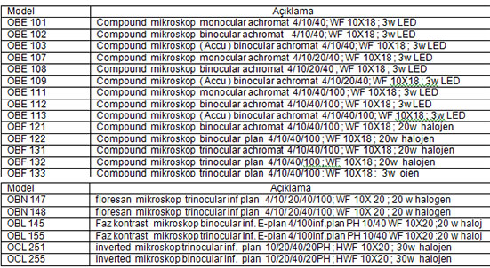 mikroskop Cihazlar
