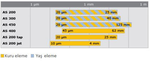 eleme cihazlar