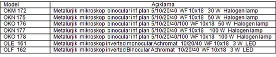 mikroskop Cihazlar