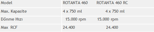 rotina 380 santrifuj